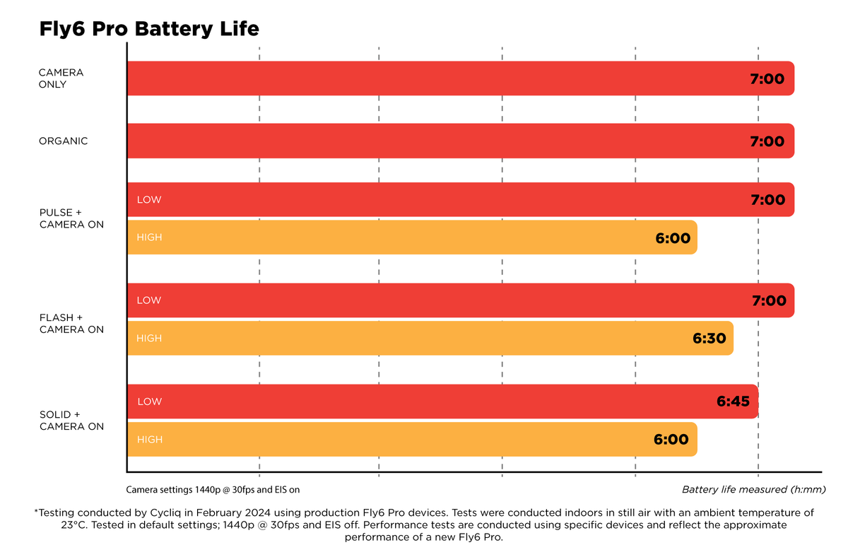 Battery runtime by recording and light mode