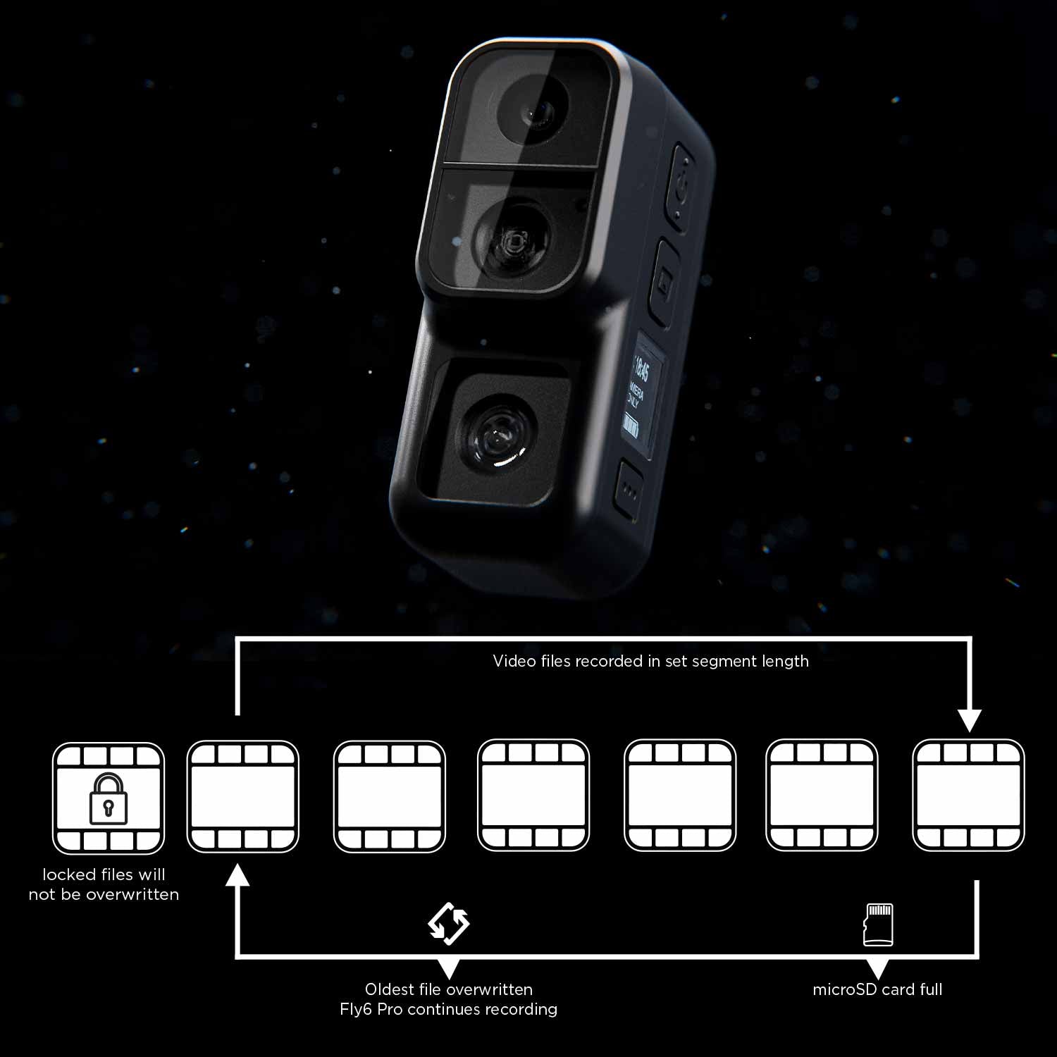 Cycliq Fly6 Pro Bundle - Rear Camera + Light + Accessories