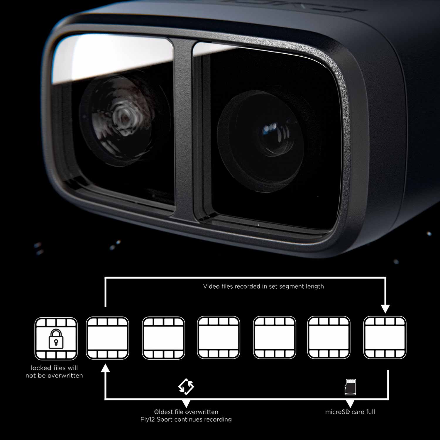 Fly6 Pro + Fly12 Sport Bundle - Cycliq